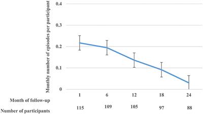 Analysis of Recurrent Times-to-Clinical Malaria Episodes and Plasmodium falciparum Parasitemia: A Joint Modeling Approach Applied to a Cohort Data